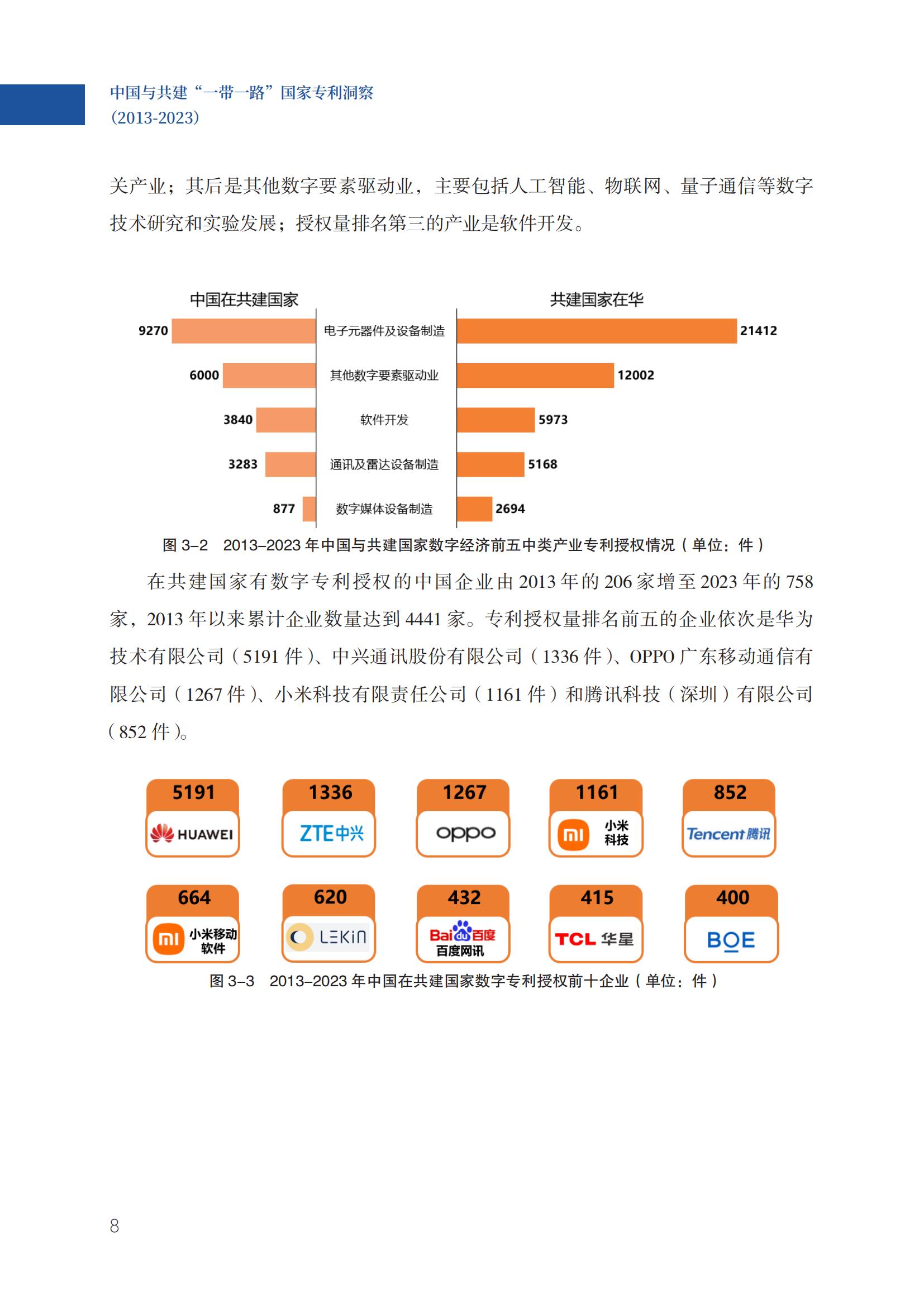 《中国与共建“一带一路”国家专利洞察（2013-2023）》发布