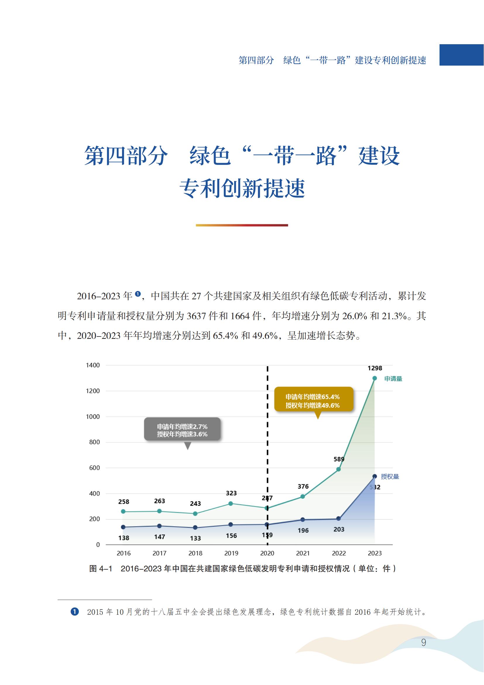 《中国与共建“一带一路”国家专利洞察（2013-2023）》发布