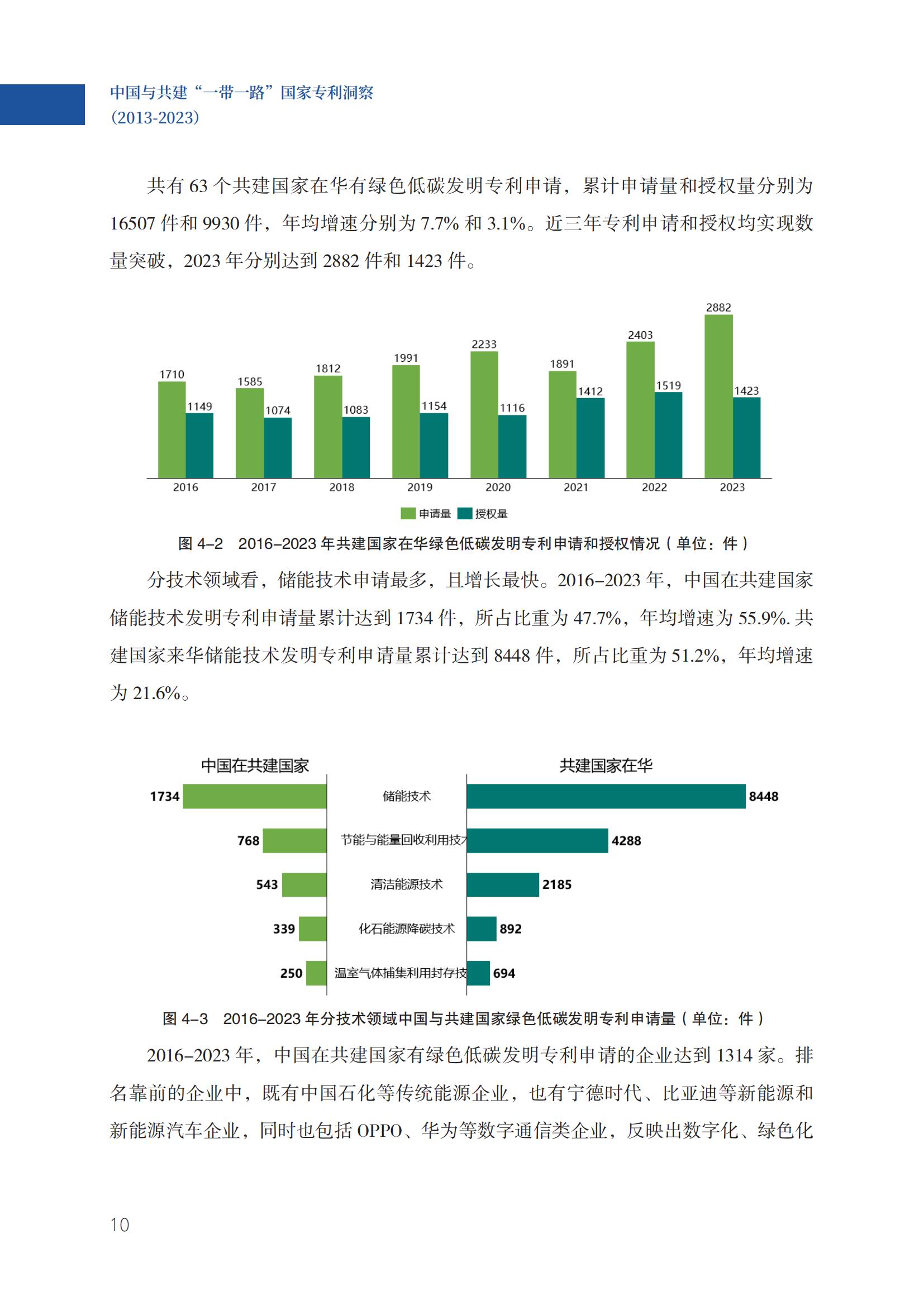 《中国与共建“一带一路”国家专利洞察（2013-2023）》发布