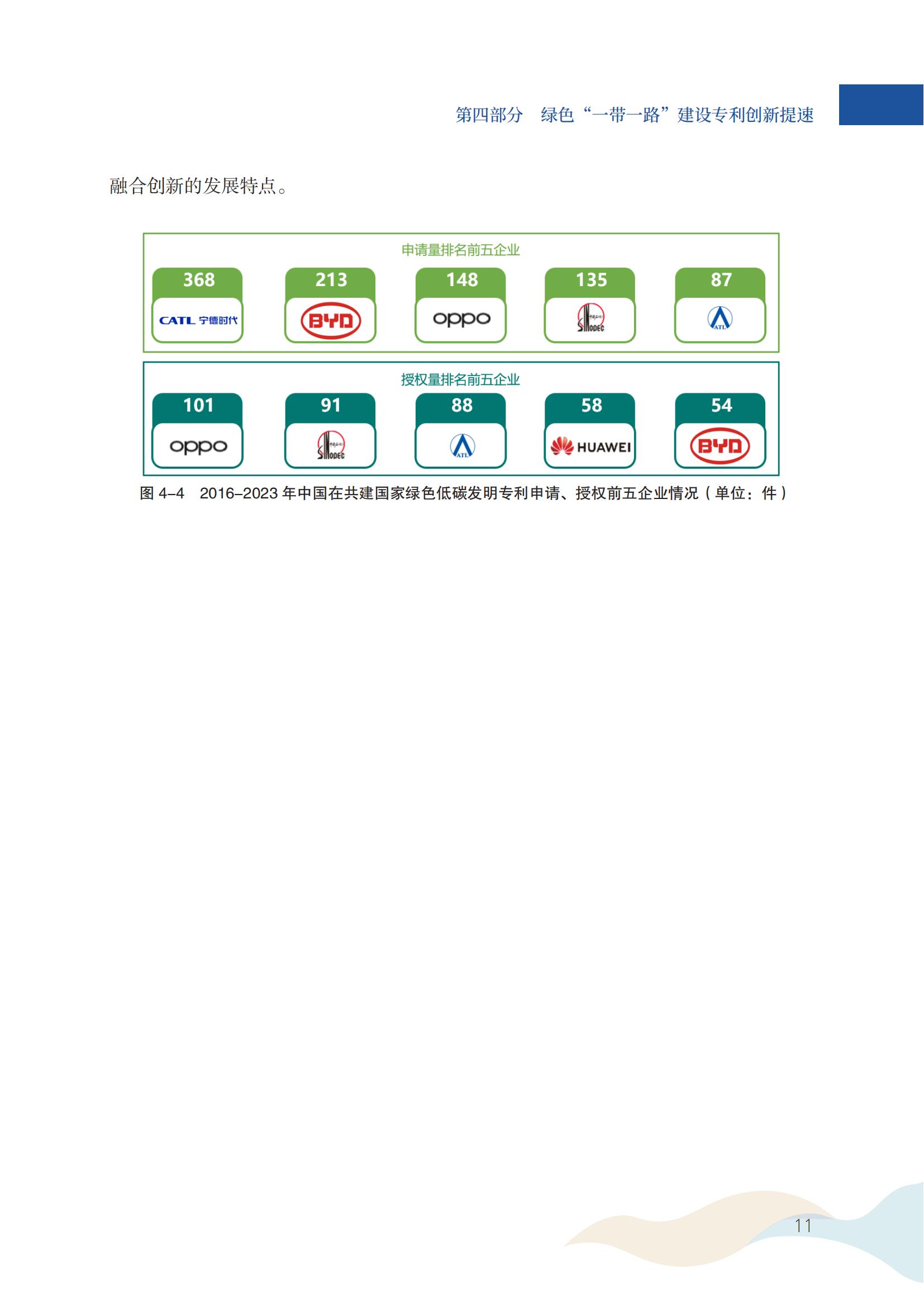 《中国与共建“一带一路”国家专利洞察（2013-2023）》发布