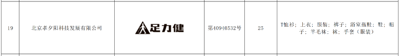 足力健获北京知名商标品牌认定，实现品牌价值提升