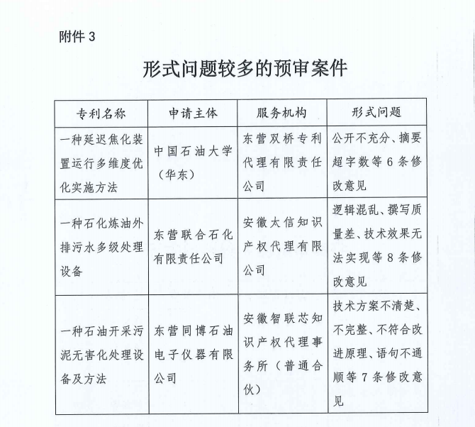 代理机构专利预审合格率公布，2家机构合格率100%，3家机构低于40%｜附通报