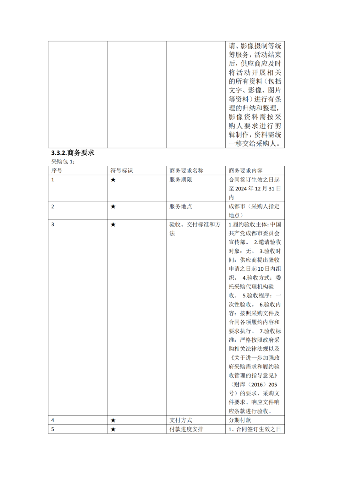 成都非遗版权授权交易项目采购，预算47万｜附公告