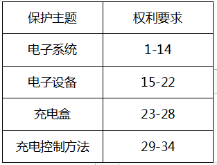 从华为典型发明专利撰写案例看电路类专利撰写的“八项注意”