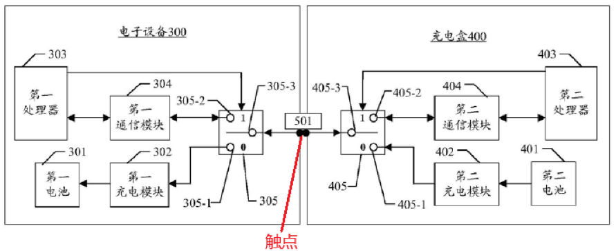 从华为典型发明专利撰写案例看电路类专利撰写的“八项注意”