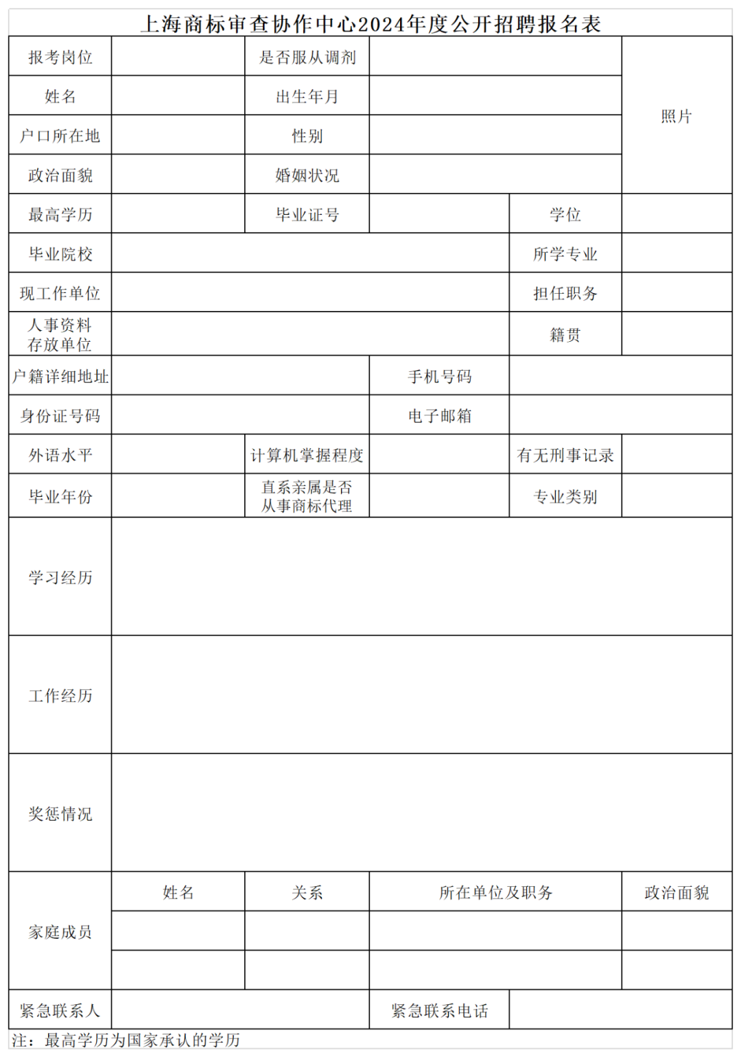 上海等多地商标审查协作中心2024年度公开招聘66人｜附招聘公告