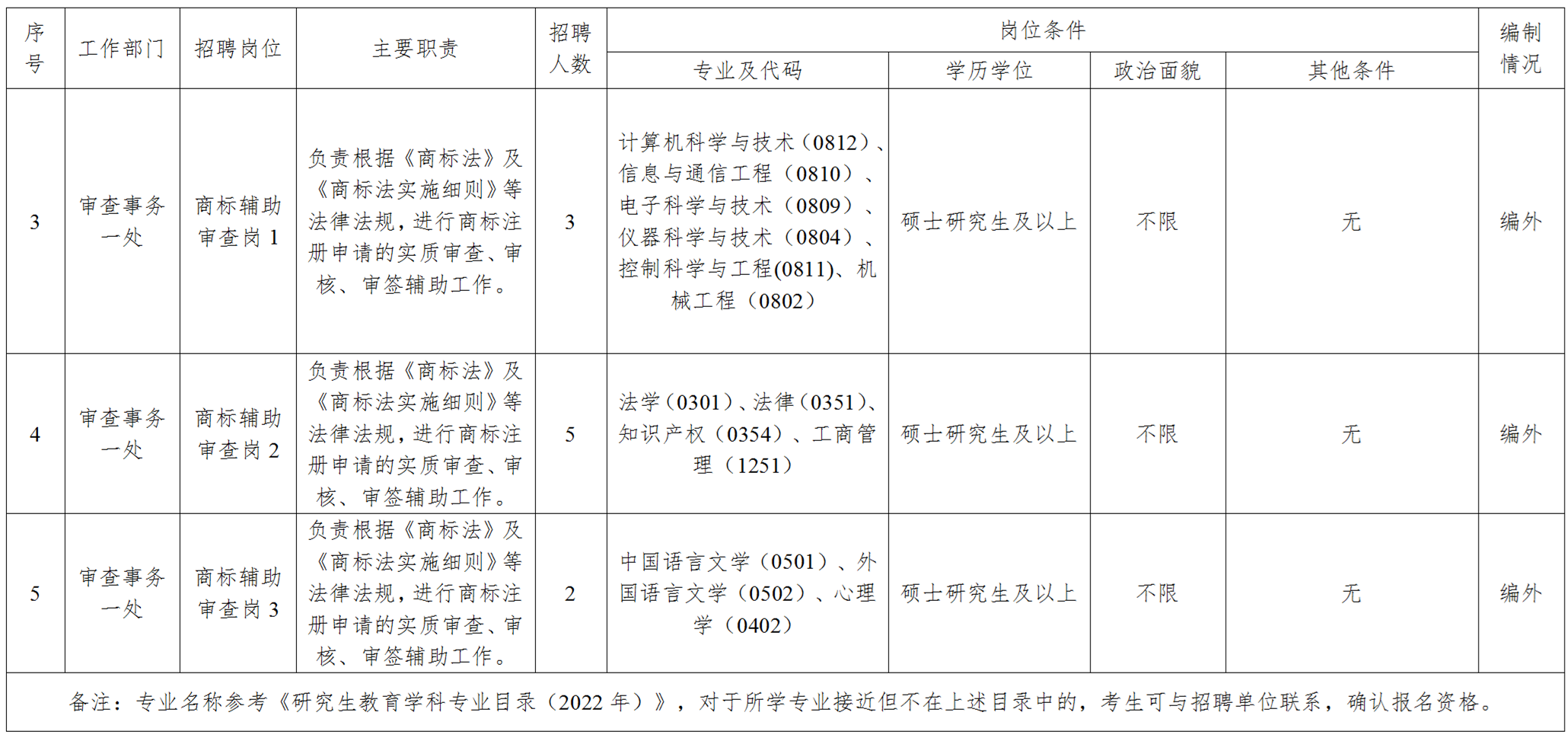 聘！国家知识产权局检索咨询中心招聘「工作人员12名」