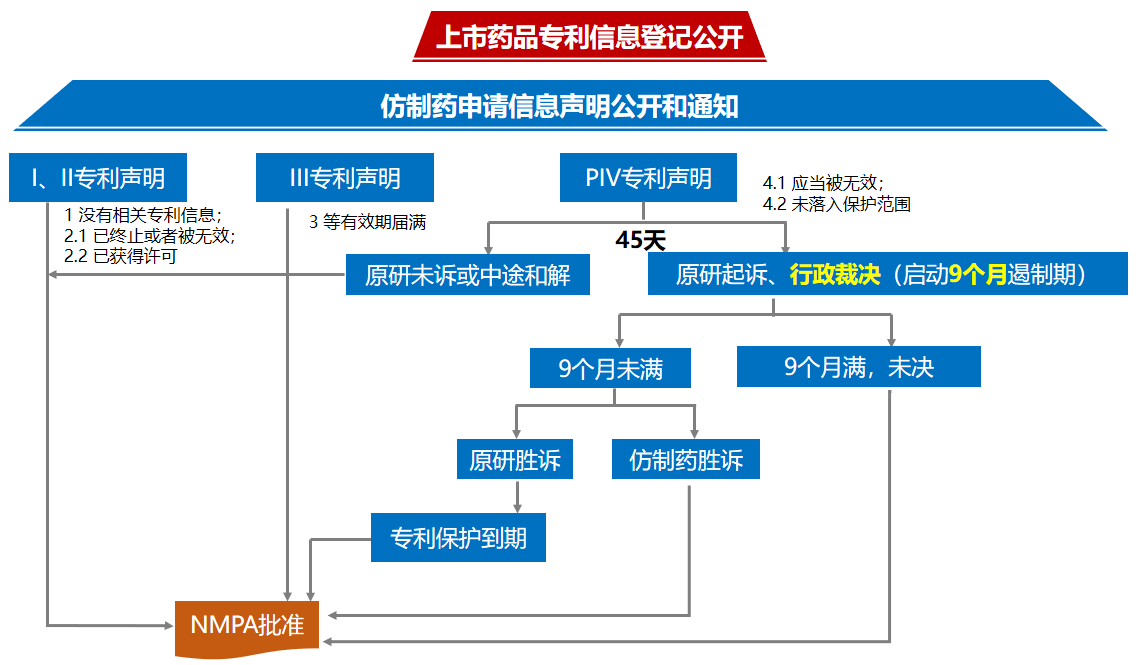 林淘曦：专利链接制度对医药创新的推动作用