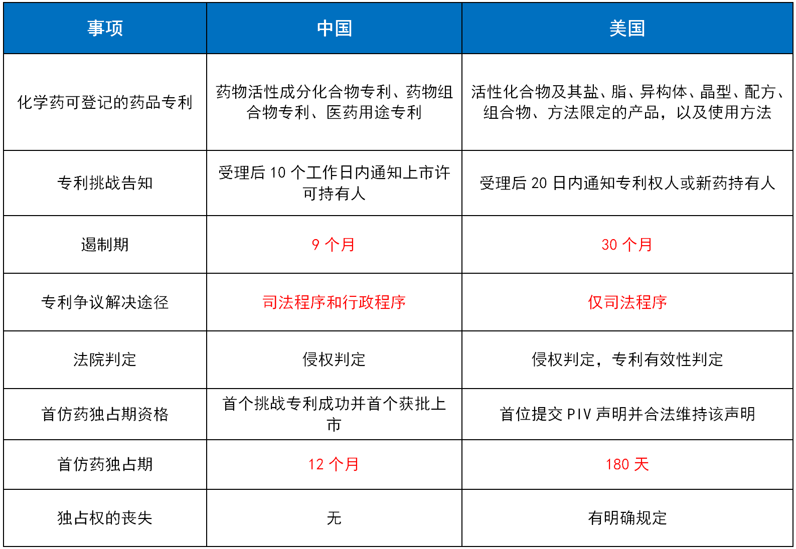 林淘曦：专利链接制度对医药创新的推动作用