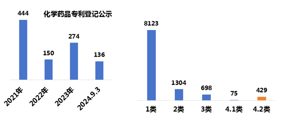 林淘曦：专利链接制度对医药创新的推动作用