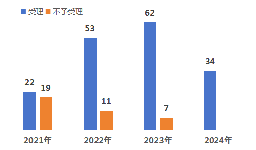 林淘曦：专利链接制度对医药创新的推动作用