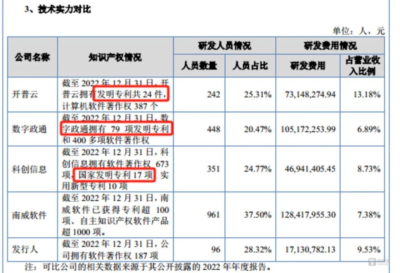 #晨报#在欧洲被诉专利侵权，小鹏汽车独家回应；美国专利商标局发布关于局长审查流程的最终规则