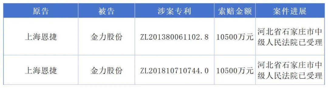 1.49亿专利诉讼撤诉，恩捷股份与金力股份最新“战况”公布