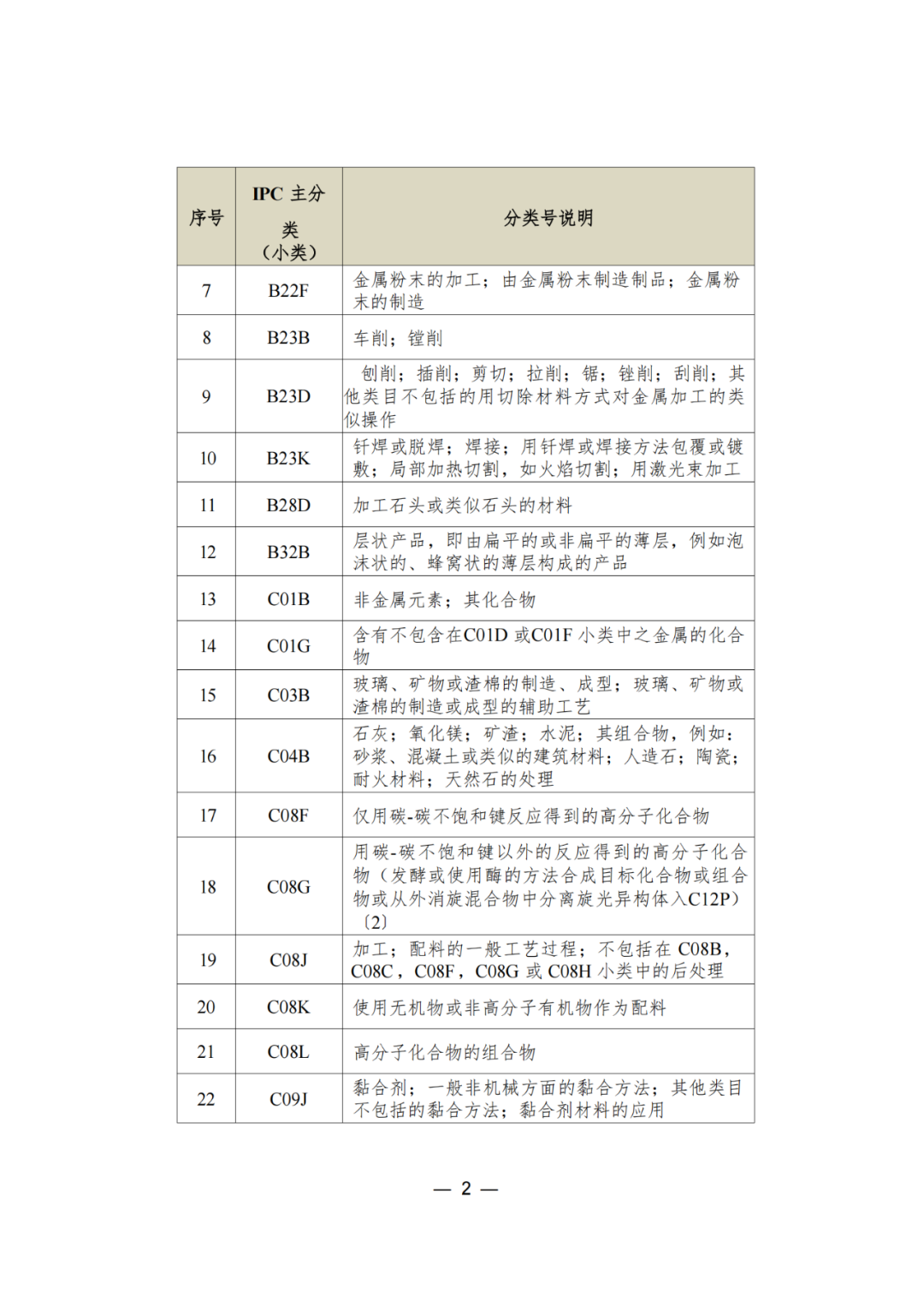 三年内无非正常，无专利不诚信行为的可申请专利预审服务备案｜附通知