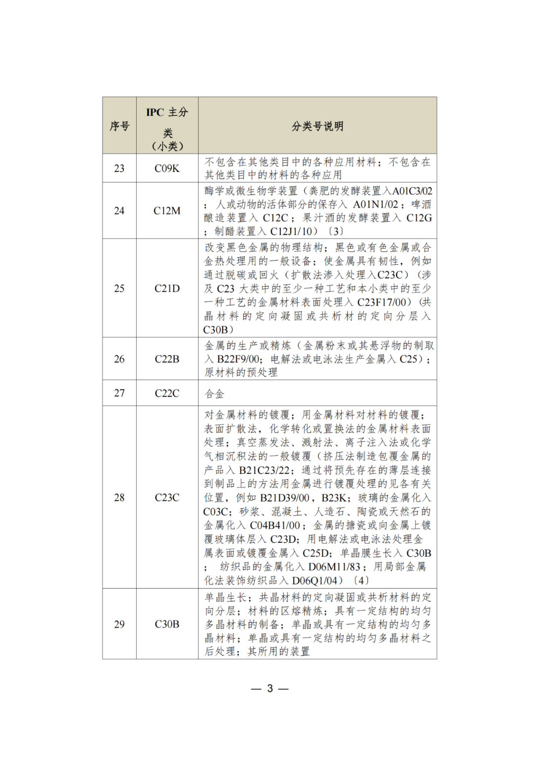 三年内无非正常，无专利不诚信行为的可申请专利预审服务备案｜附通知