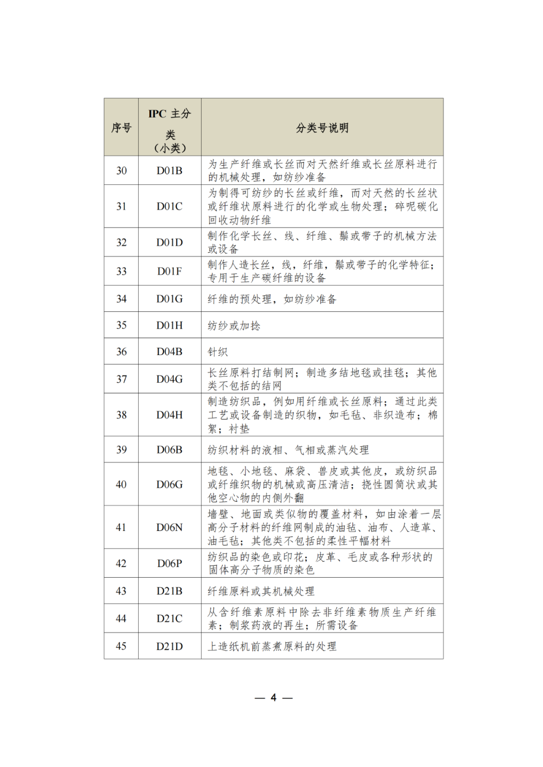 三年内无非正常，无专利不诚信行为的可申请专利预审服务备案｜附通知