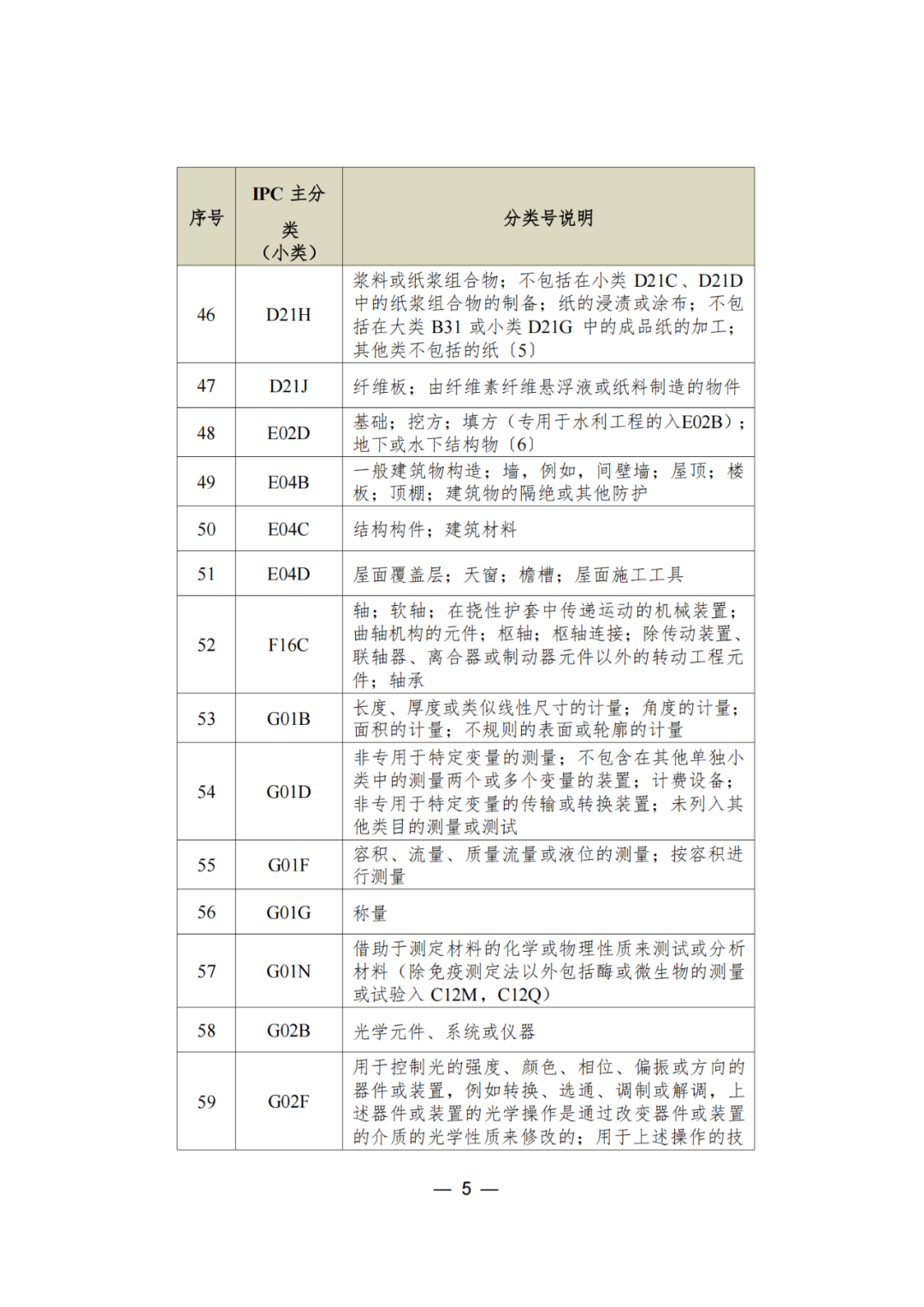 三年内无非正常，无专利不诚信行为的可申请专利预审服务备案｜附通知