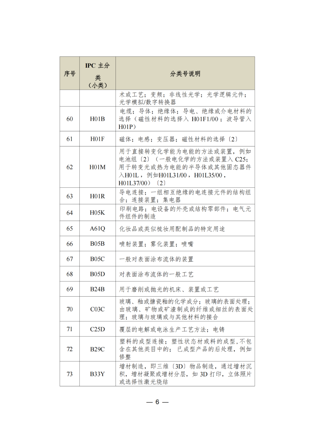 三年内无非正常，无专利不诚信行为的可申请专利预审服务备案｜附通知