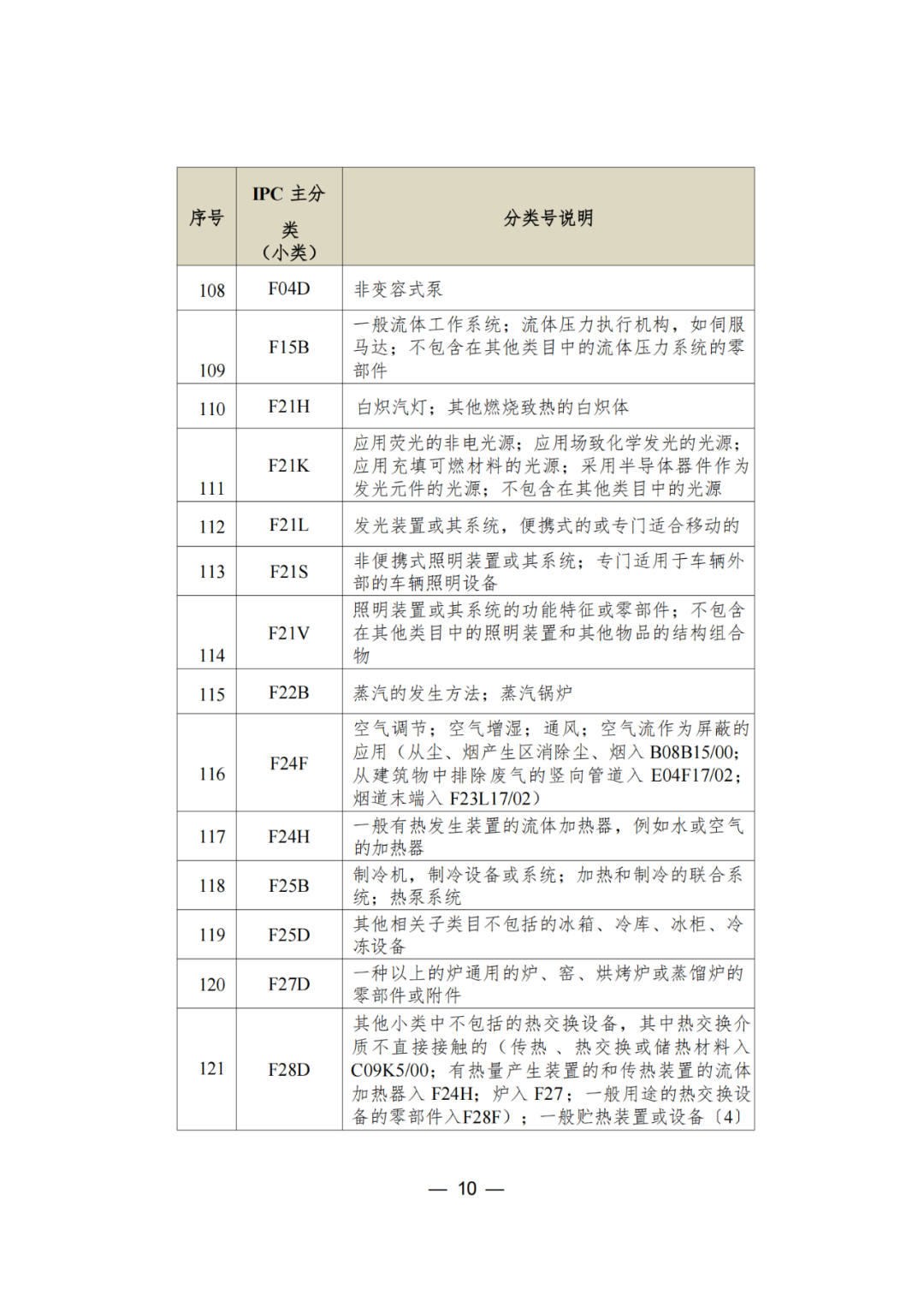 三年内无非正常，无专利不诚信行为的可申请专利预审服务备案｜附通知