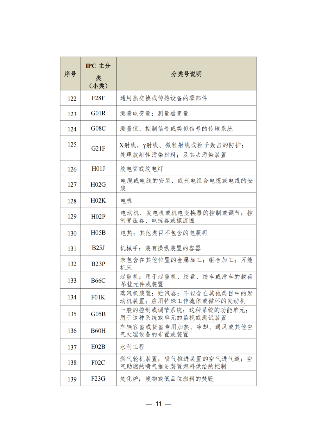 三年内无非正常，无专利不诚信行为的可申请专利预审服务备案｜附通知