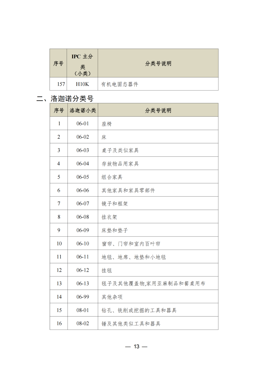 三年内无非正常，无专利不诚信行为的可申请专利预审服务备案｜附通知