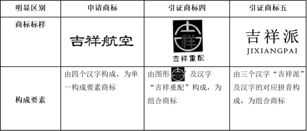 从“吉祥航空”商标被驳看商标近似驳回复审及诉讼策略