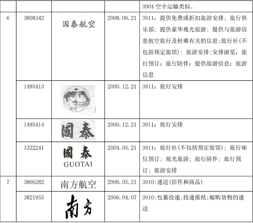 从“吉祥航空”商标被驳看商标近似驳回复审及诉讼策略