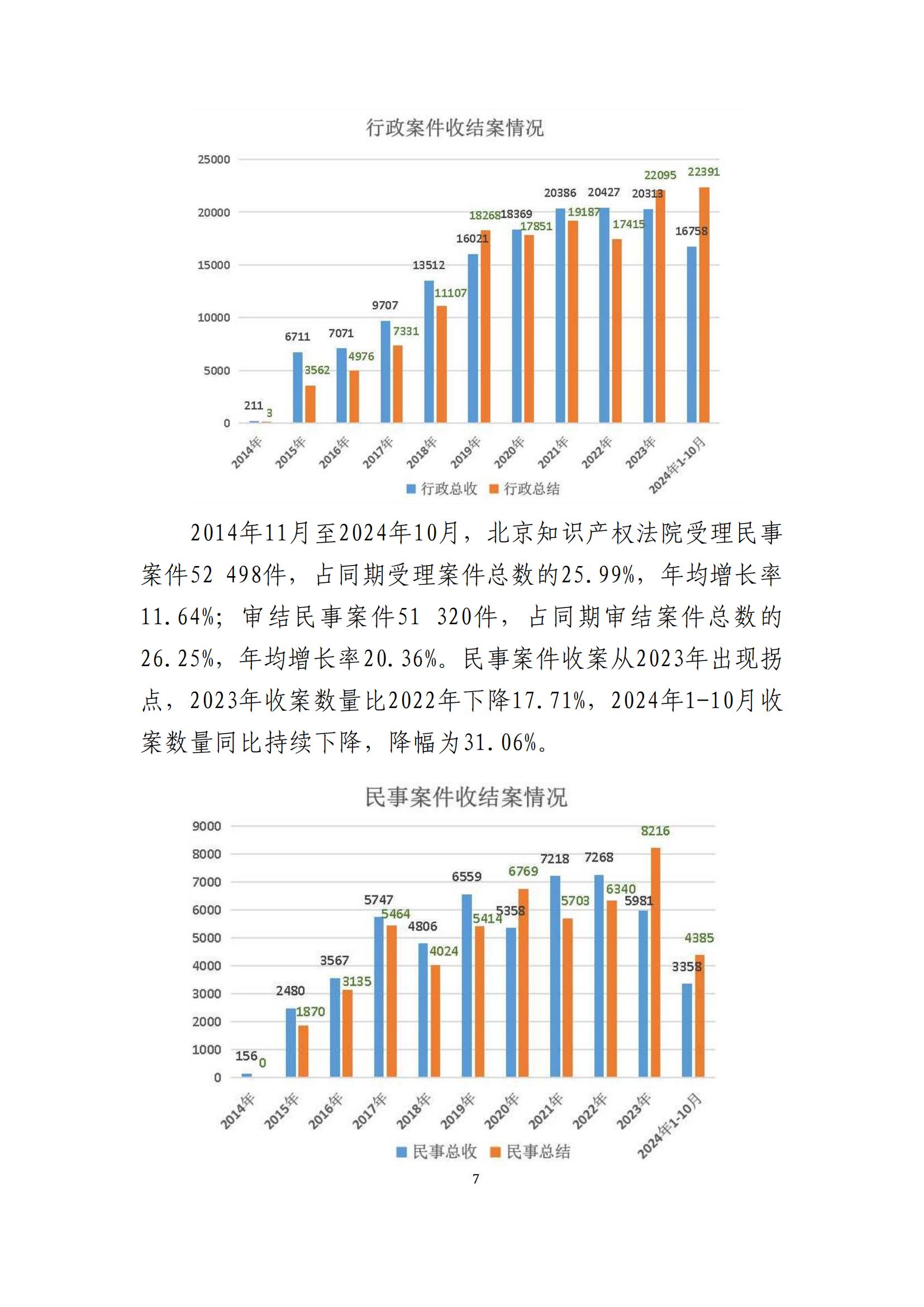 全文公布！《北京知识产权法院十年审判工作白皮书（2014-2024）》