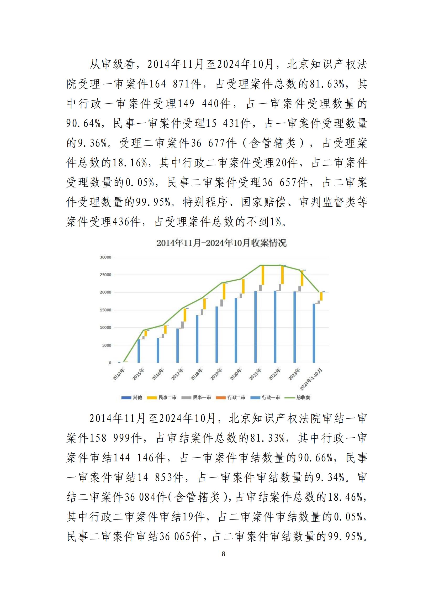 全文公布！《北京知识产权法院十年审判工作白皮书（2014-2024）》