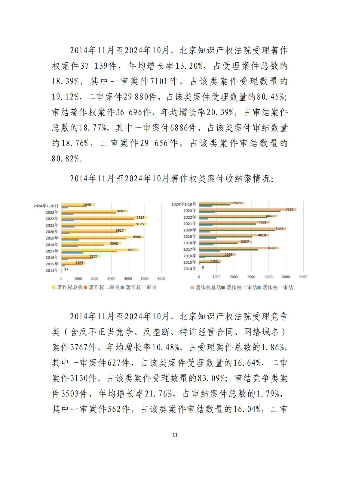 全文公布！《北京知识产权法院十年审判工作白皮书（2014-2024）》