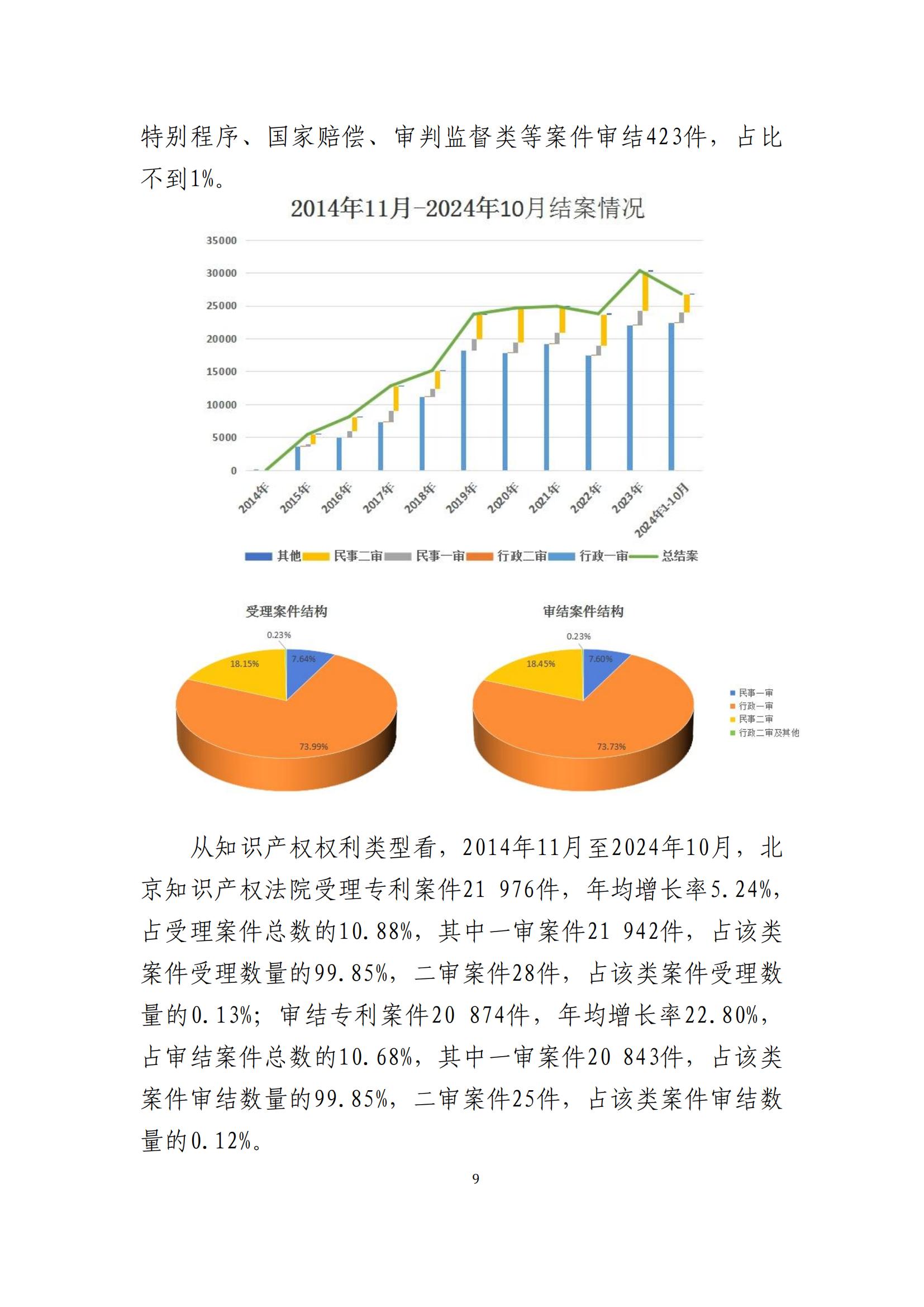 全文公布！《北京知识产权法院十年审判工作白皮书（2014-2024）》