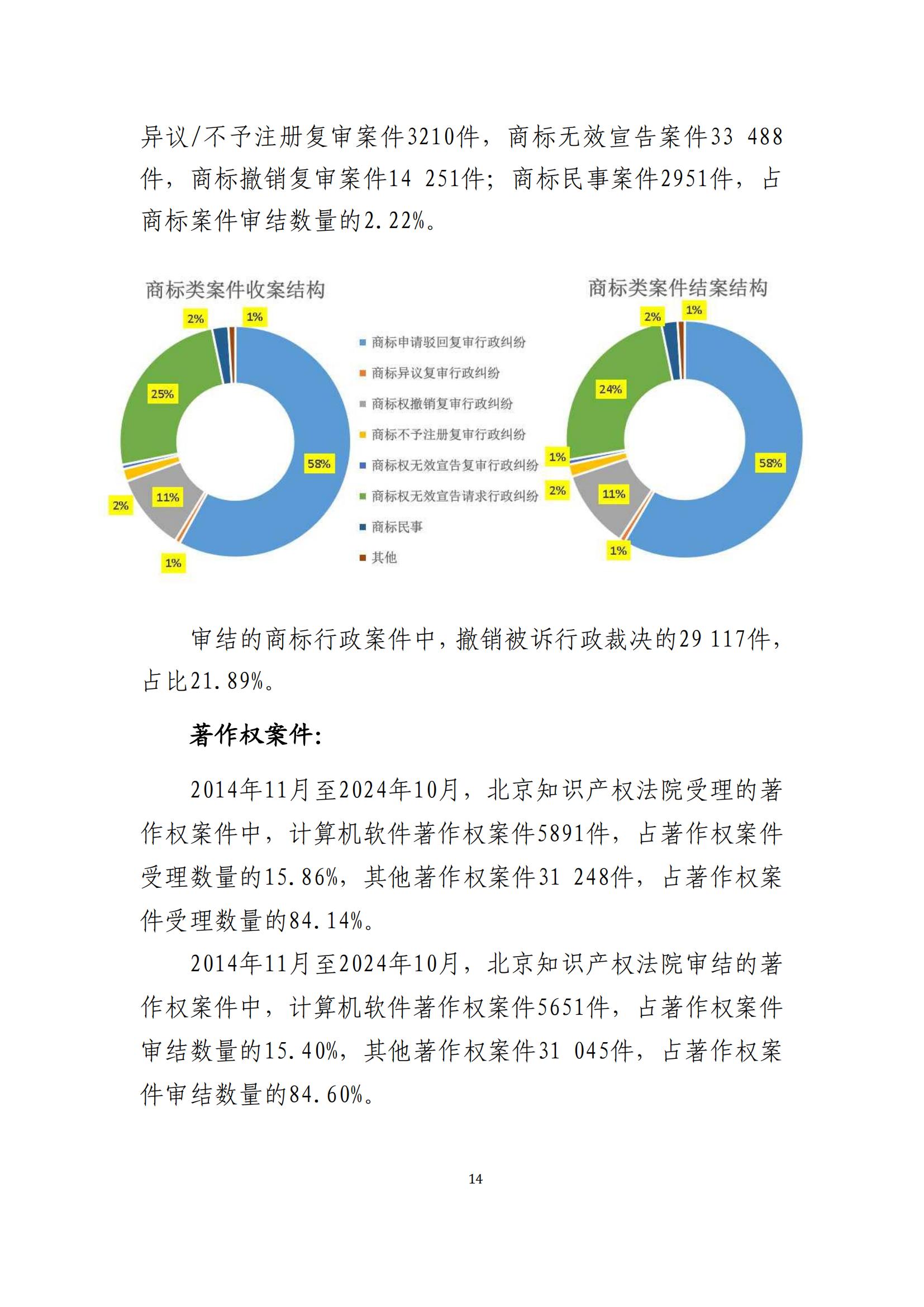 全文公布！《北京知识产权法院十年审判工作白皮书（2014-2024）》