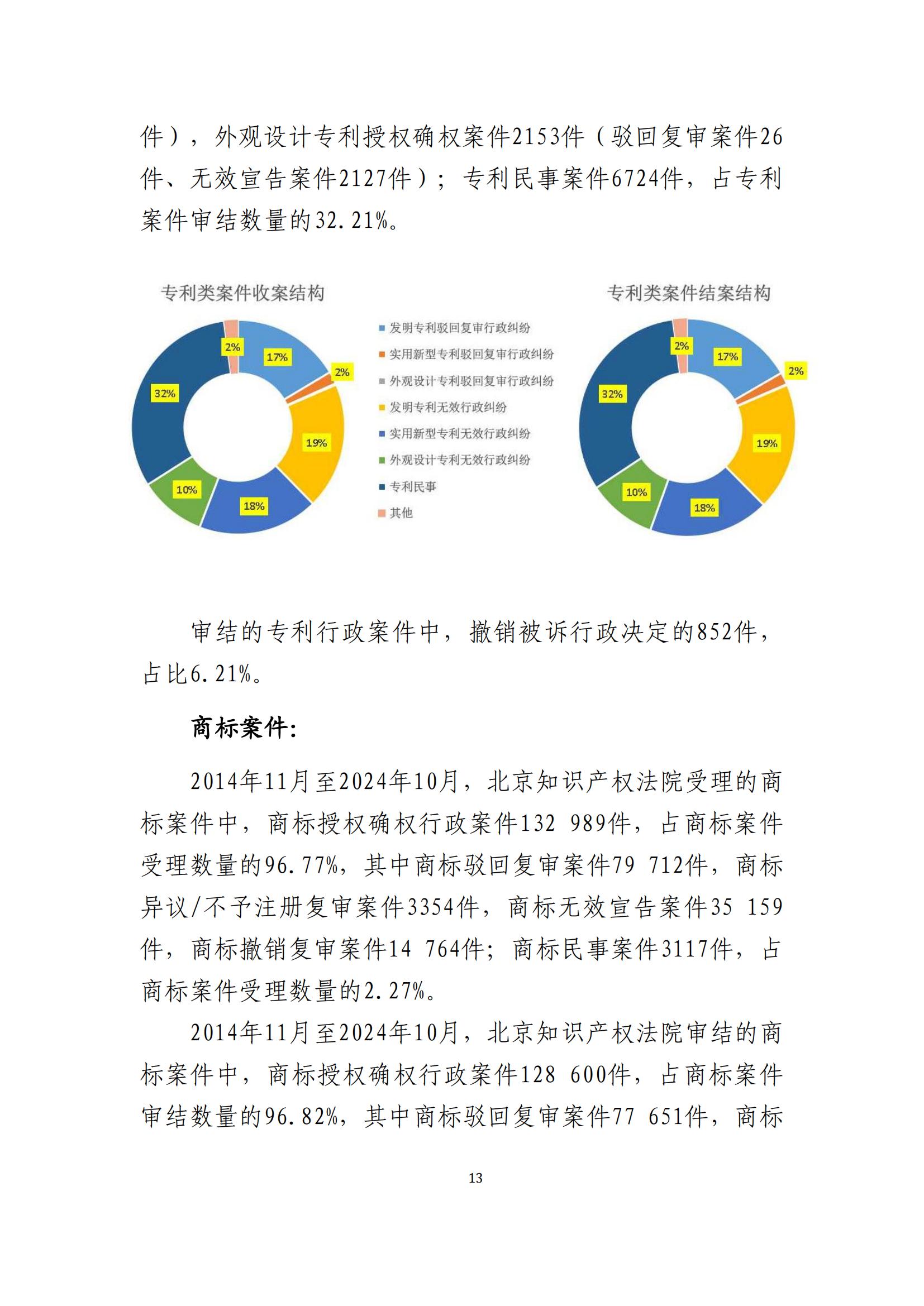 全文公布！《北京知识产权法院十年审判工作白皮书（2014-2024）》