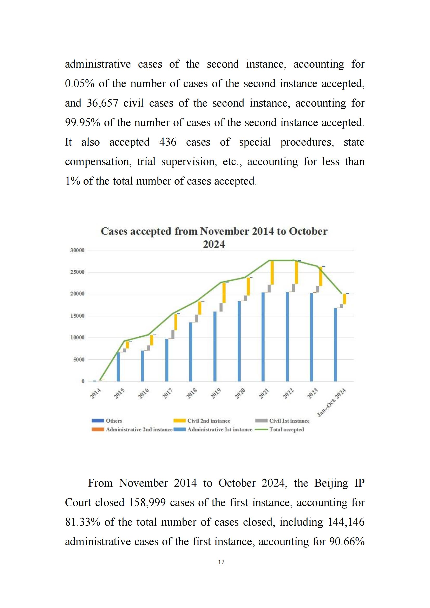 全文公布！《北京知识产权法院十年审判工作白皮书（2014-2024）》