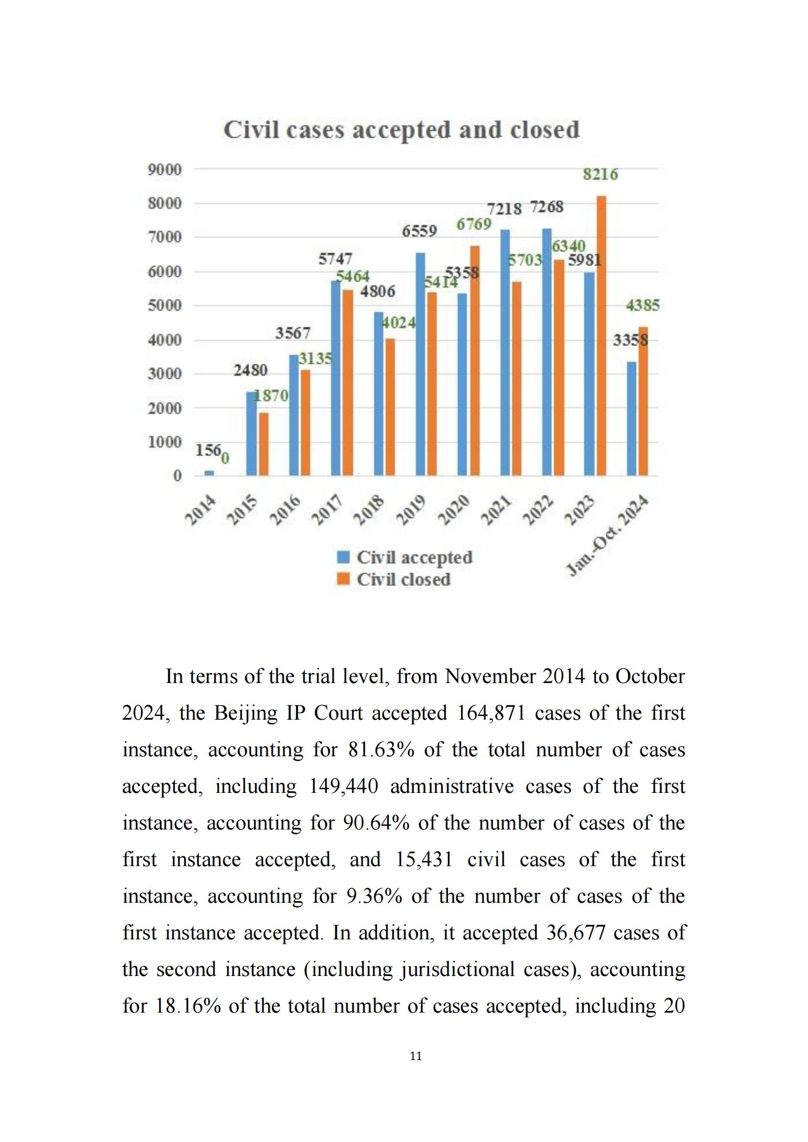 全文公布！《北京知识产权法院十年审判工作白皮书（2014-2024）》