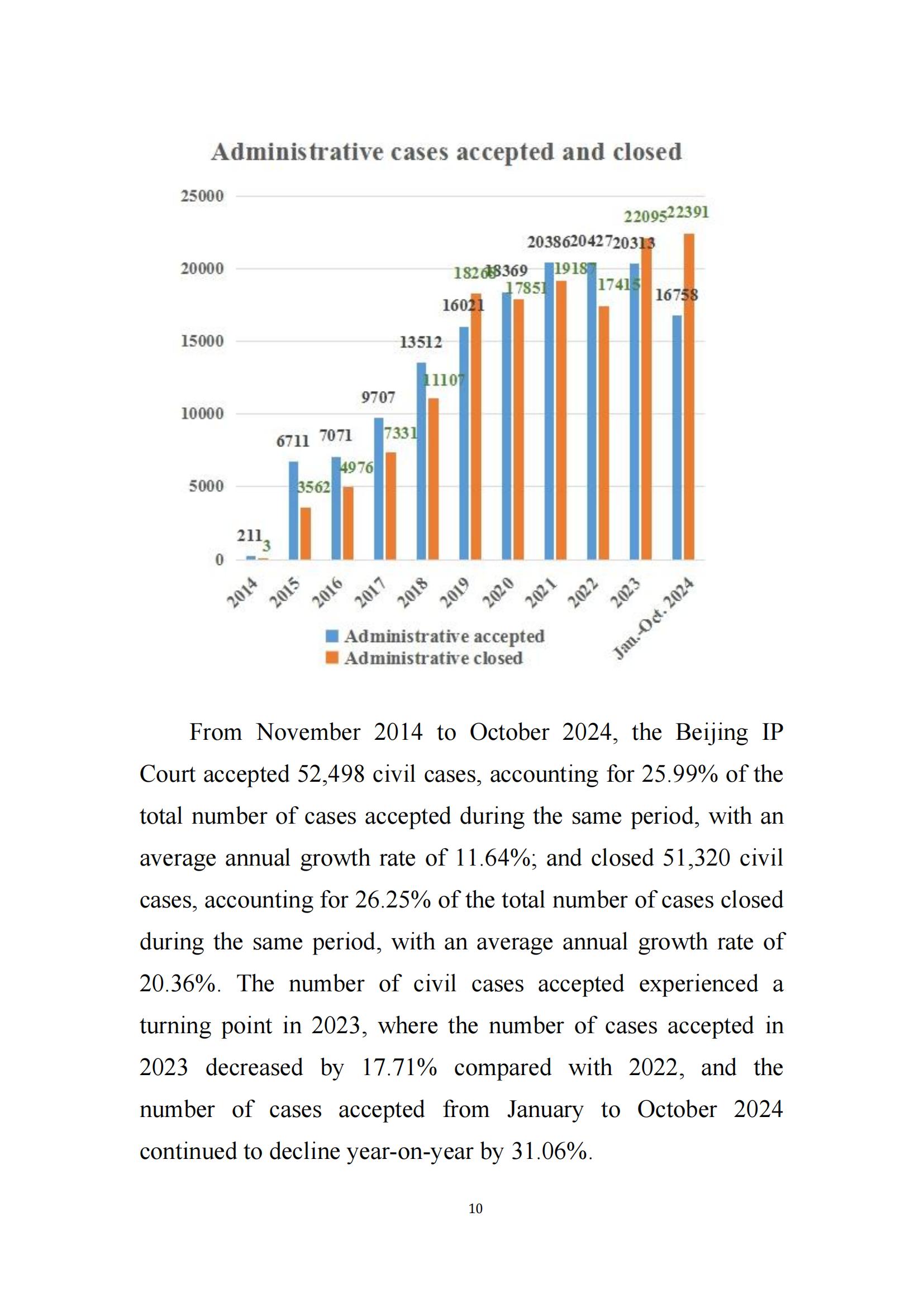 全文公布！《北京知识产权法院十年审判工作白皮书（2014-2024）》