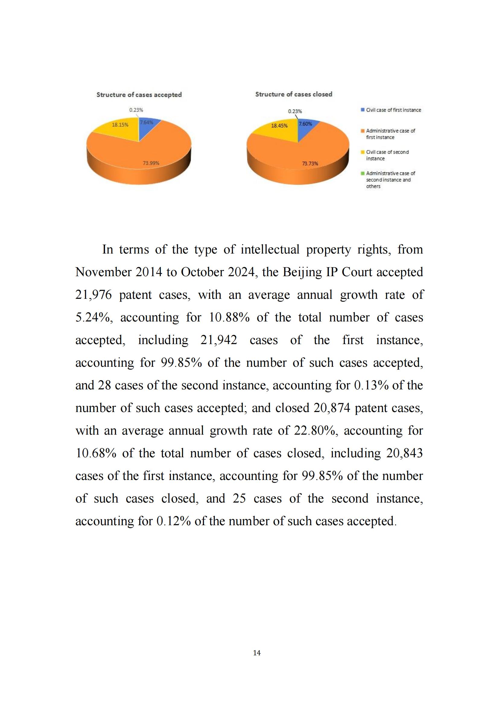 全文公布！《北京知识产权法院十年审判工作白皮书（2014-2024）》