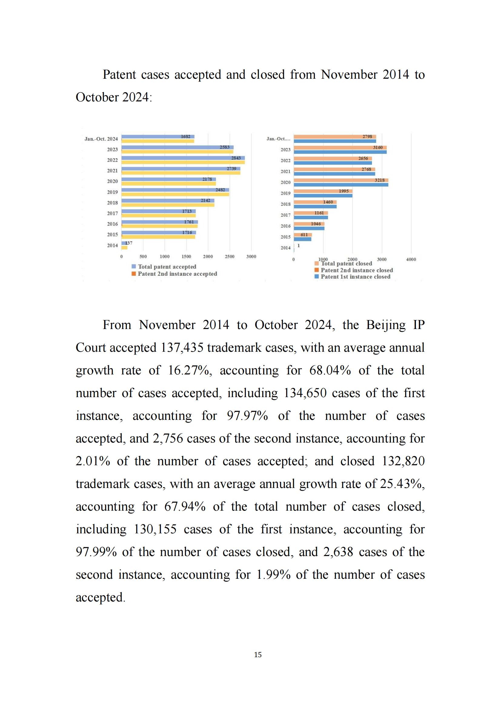 全文公布！《北京知识产权法院十年审判工作白皮书（2014-2024）》