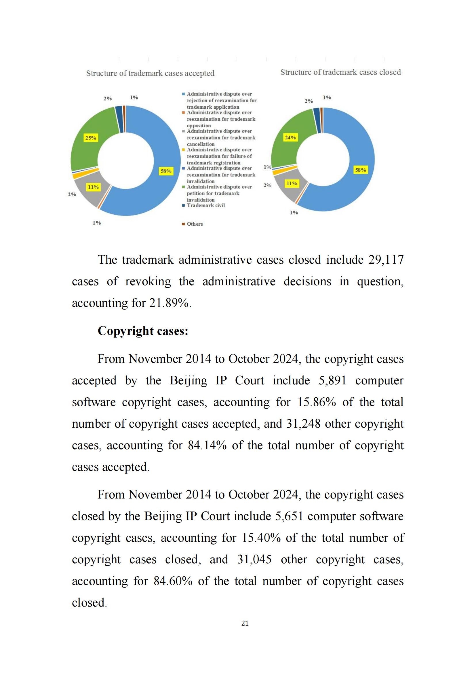 全文公布！《北京知识产权法院十年审判工作白皮书（2014-2024）》