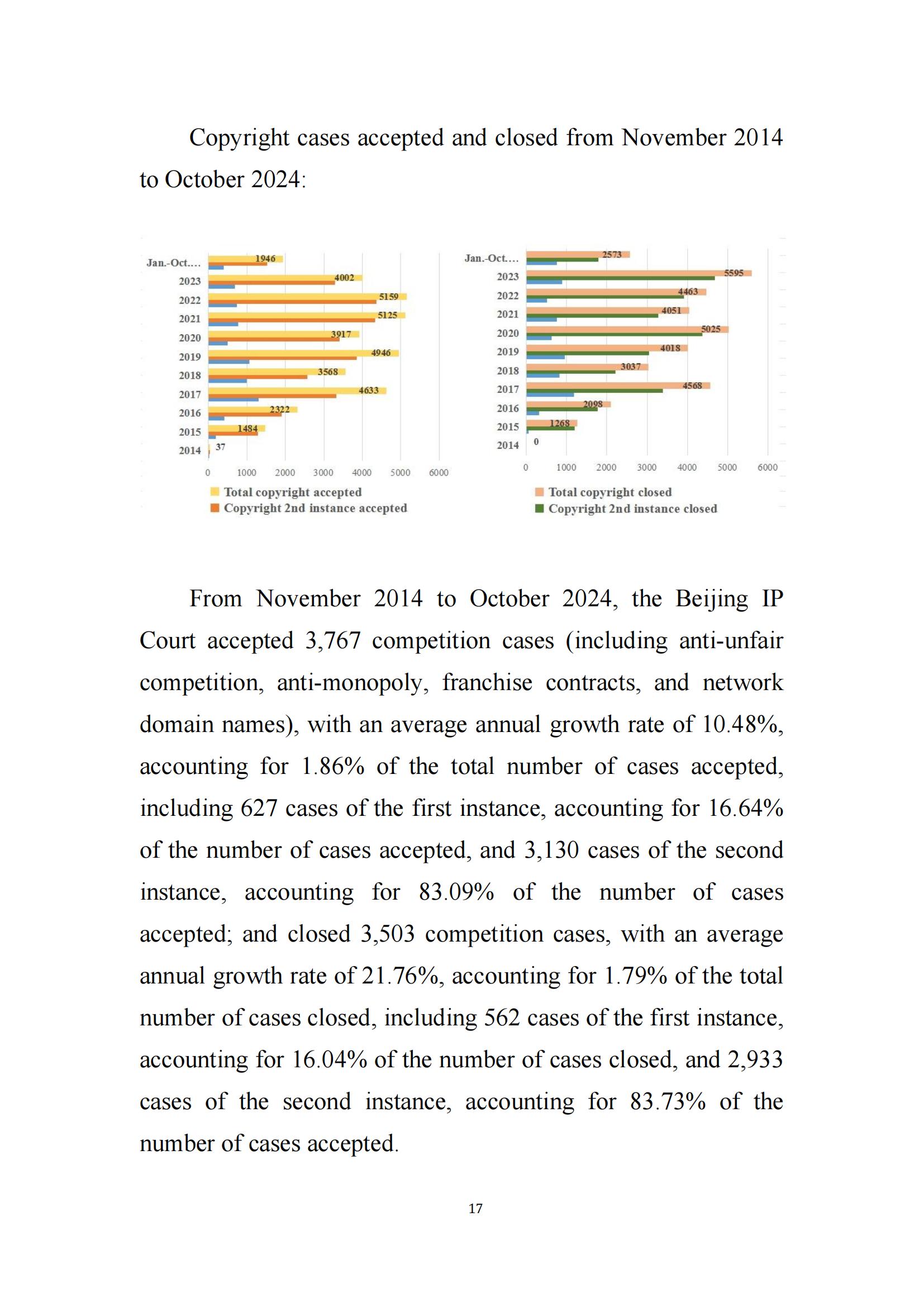 全文公布！《北京知识产权法院十年审判工作白皮书（2014-2024）》