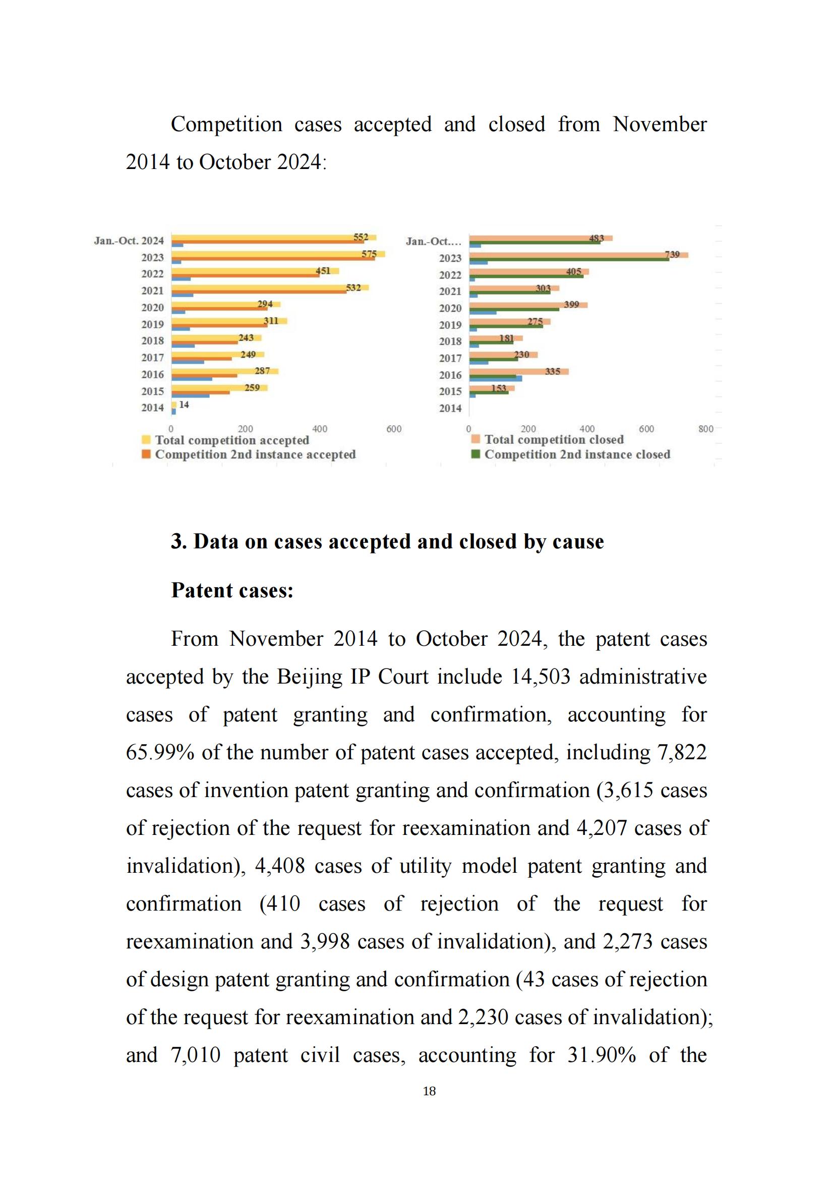 全文公布！《北京知识产权法院十年审判工作白皮书（2014-2024）》