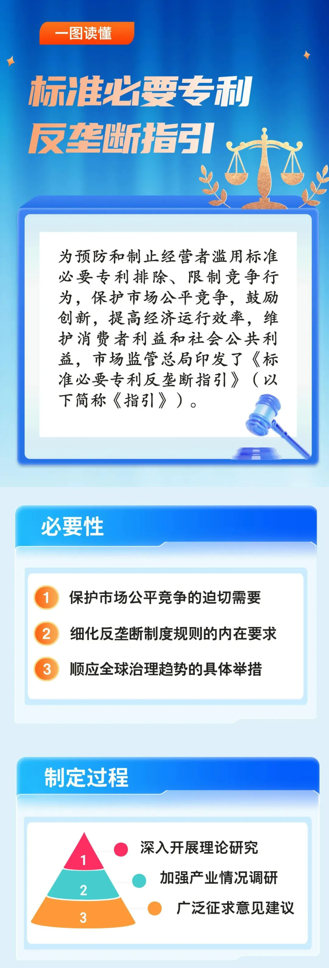 刚刚！国家市场监管总局印发《标准必要专利反垄断指引》（全文）