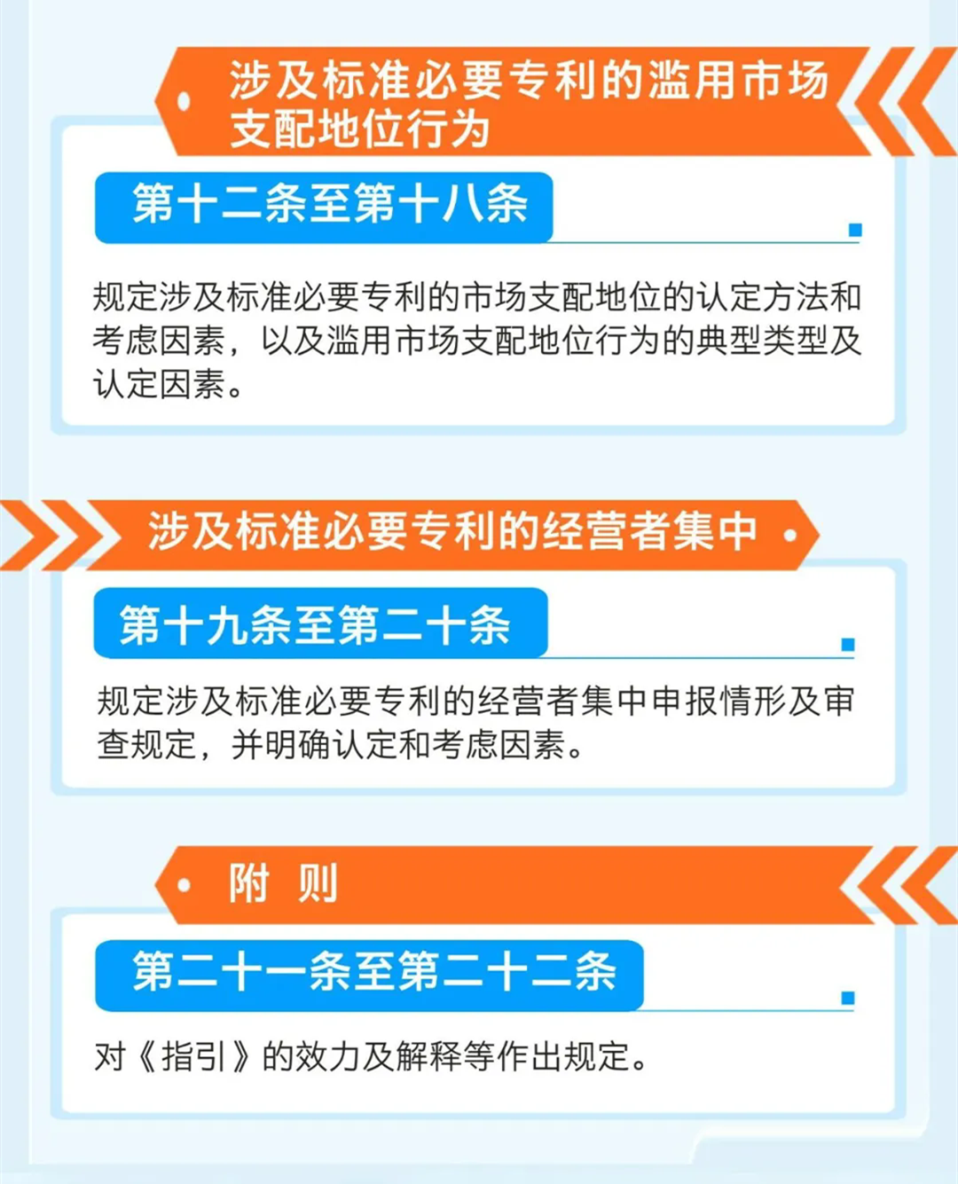 刚刚！国家市场监管总局印发《标准必要专利反垄断指引》（全文）