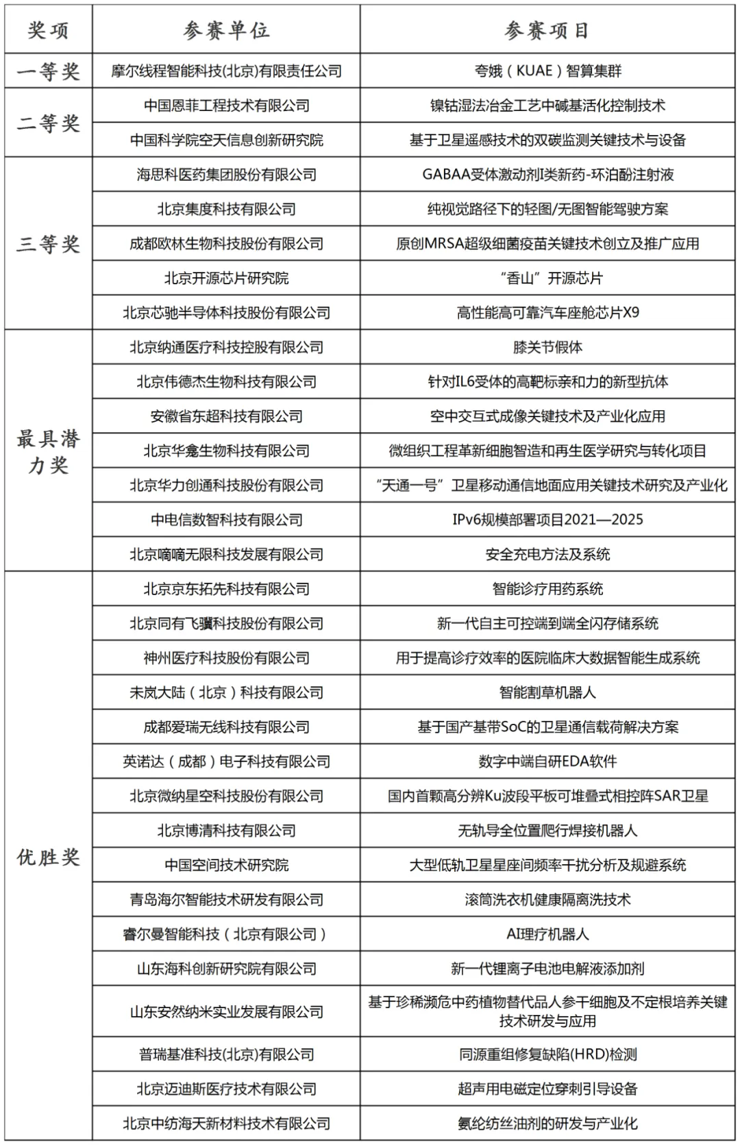 2024中国·海淀高价值专利培育大赛决赛暨颁奖典礼成功举办