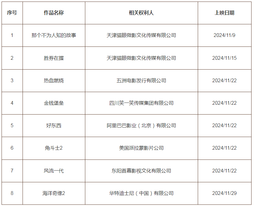 #晨报#12月1日起！《温州市企业商业秘密保护规定》施行；第三届知识产权公共服务机构专利检索分析大赛获奖名单