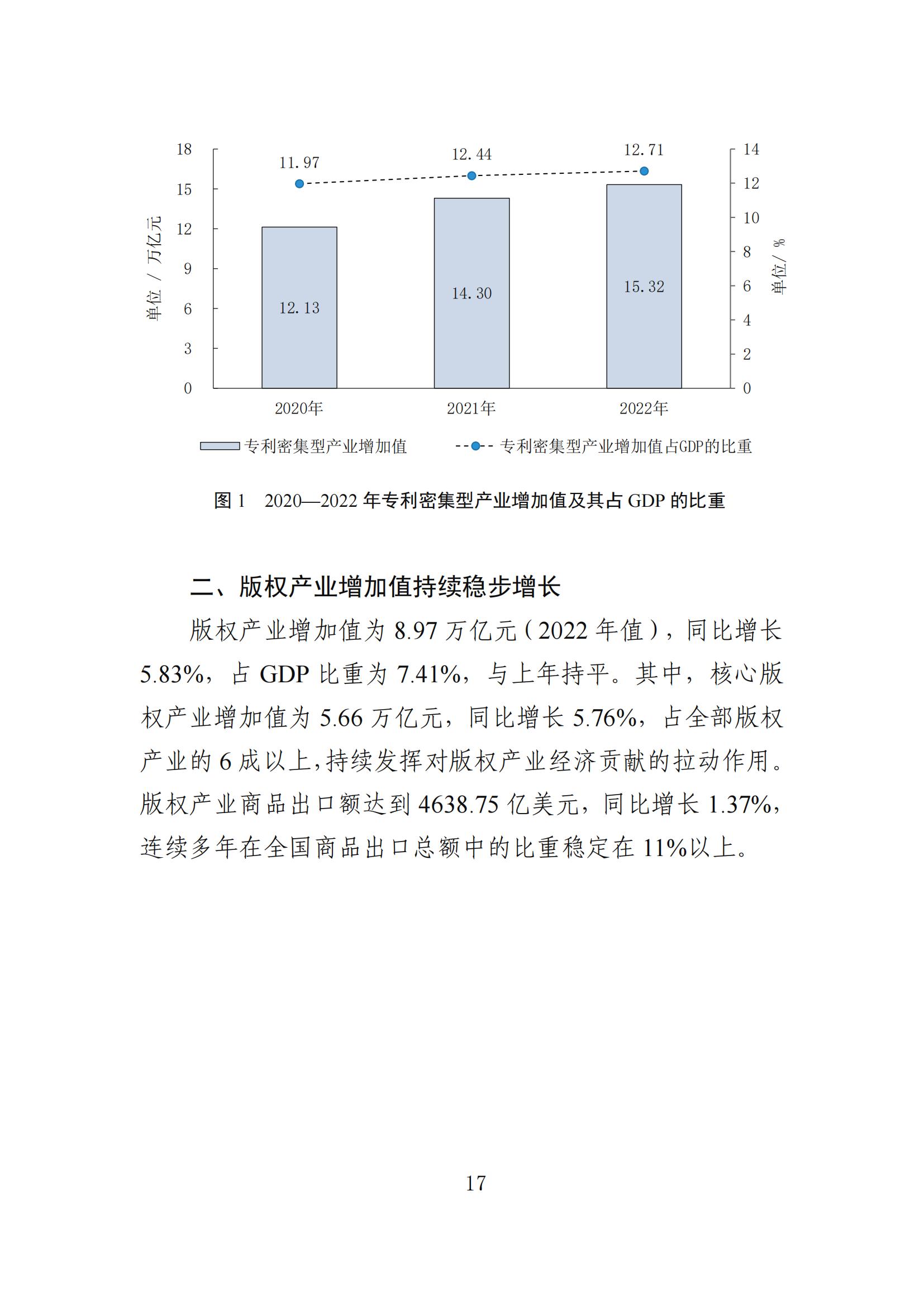 发明专利平均审查周期缩短至16个月，审查结案准确率达到94.2%｜附《知识产权强国建设发展报告（2024年）》