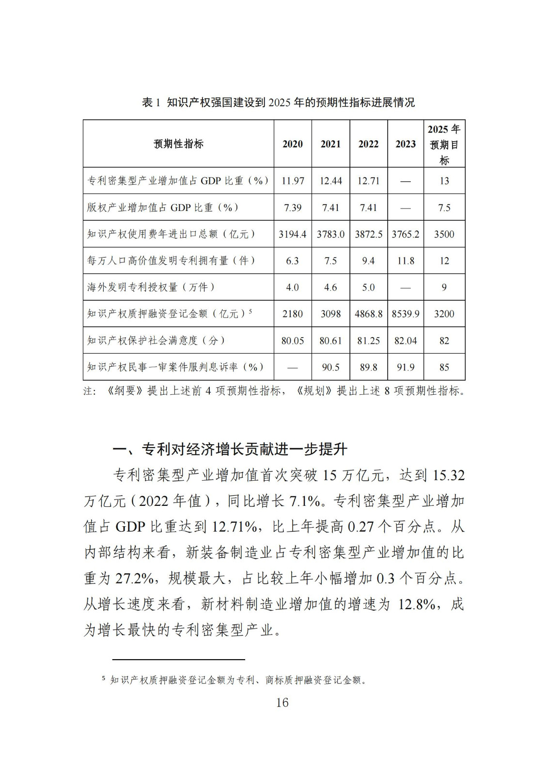 发明专利平均审查周期缩短至16个月，审查结案准确率达到94.2%｜附《知识产权强国建设发展报告（2024年）》