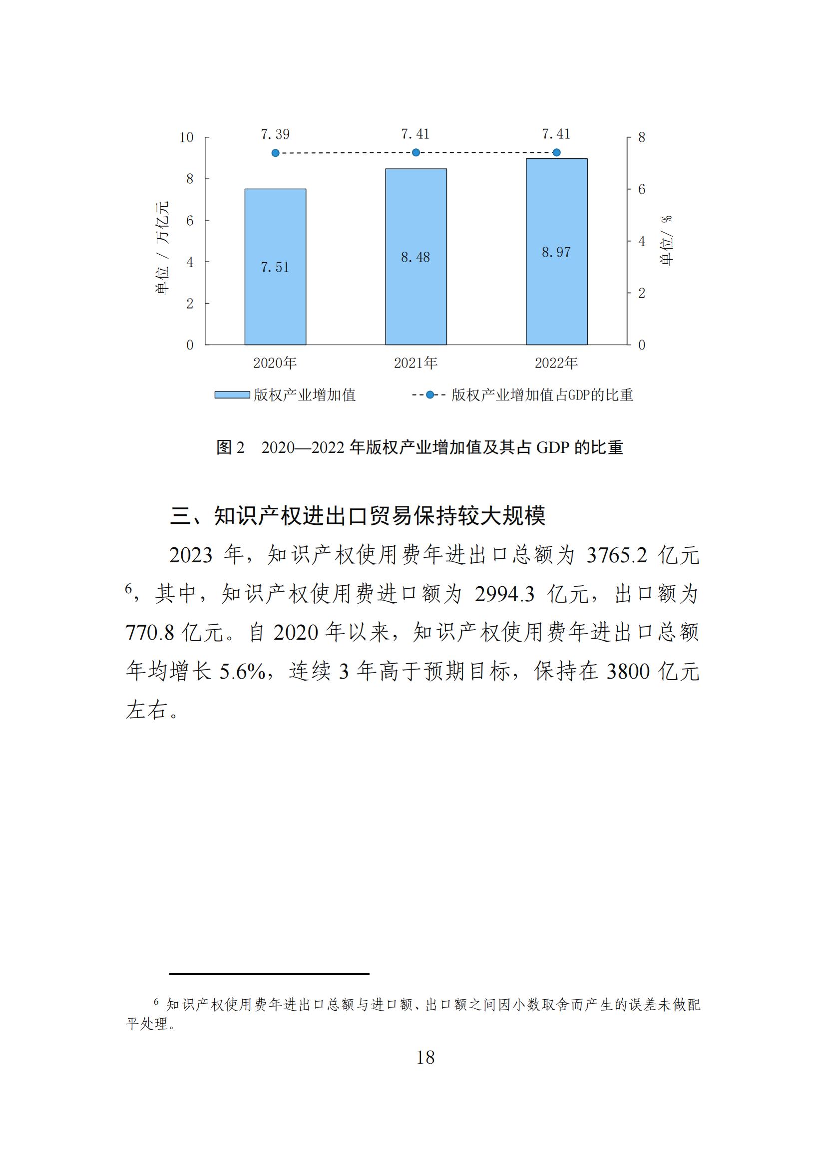 发明专利平均审查周期缩短至16个月，审查结案准确率达到94.2%｜附《知识产权强国建设发展报告（2024年）》