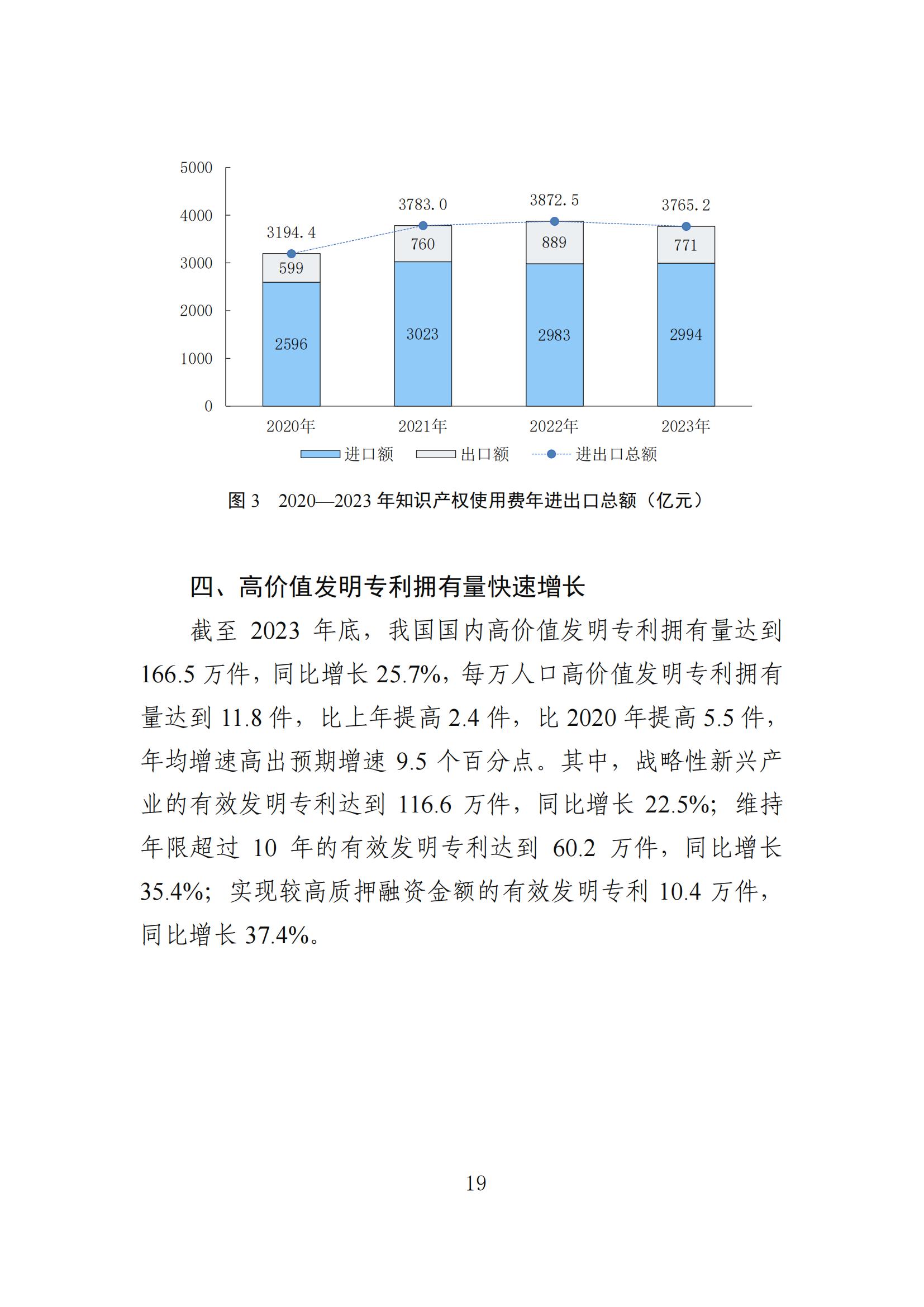 发明专利平均审查周期缩短至16个月，审查结案准确率达到94.2%｜附《知识产权强国建设发展报告（2024年）》