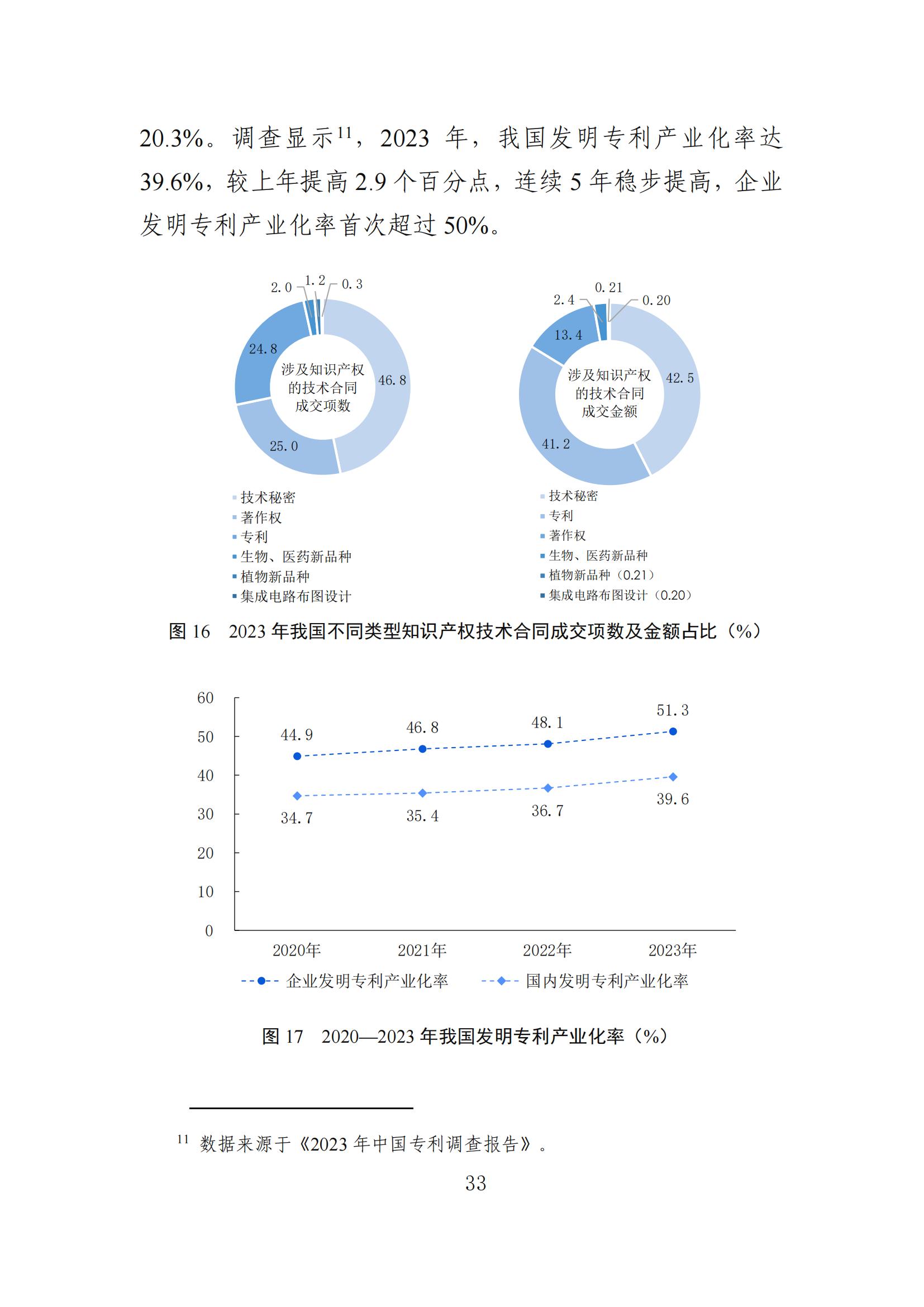 发明专利平均审查周期缩短至16个月，审查结案准确率达到94.2%｜附《知识产权强国建设发展报告（2024年）》